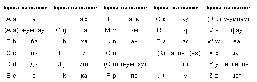 Немецкий алфавит